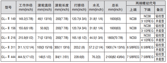 黑龍江抖音TIKTOK色板免费